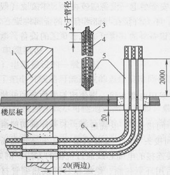爆炸性氣體環(huán)境中防爆電氣設(shè)備安裝中電纜的敷設(shè)與電纜填充繩設(shè)備應(yīng)用